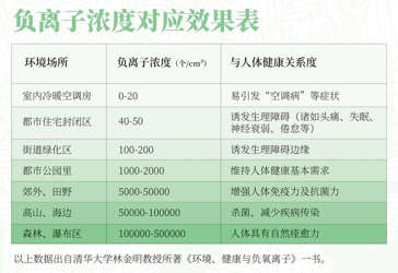 负离子.png 负离子.png