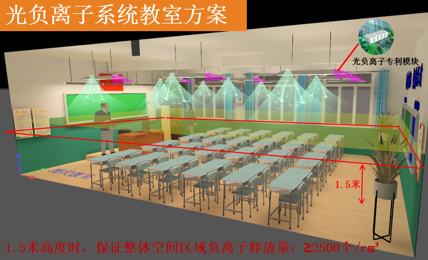 光负离子系统教室方案.png 光负离子系统教室方案.png