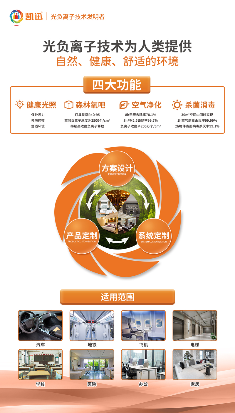光负离子技术海报.jpg 光负离子技术海报.jpg
